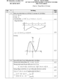 Đáp án, thang điểm đề thi tuyển sinh đại học, cao đẳng năm 2006 môn: Toán - Khối D