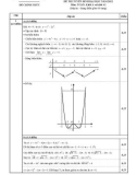 Đáp án đề thi tuyển sinh đại học môn Toán (năm 2012)