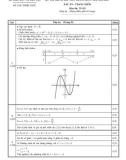 Đáp án và thang điểm đề thi trung học phổ thông quốc gia năm 2015 môn: Toán