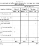 Đề thi học kì 2 môn Tin học lớp 7 năm 2023-2024 có đáp án - Trường THCS Phan Bá Phiến