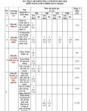 Đề thi học kì 2 môn Toán lớp 6 năm 2023-2024 có đáp án - Trường THCS Phan Bá Phiến