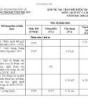 Đề thi giữa học kì 2 môn Lịch sử và Địa lí lớp 8 năm 2023-2024 có đáp án - Trường THCS Huỳnh Thị Lựu, Hội An