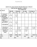 Đề thi học kì 1 môn GDCD lớp 7 năm 2023-2024 có đáp án - Trường THCS Trần Cao Vân, Điện Bàn