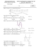 Đề thi giữa học kì 1 môn Toán lớp 12 năm 2020-2021 có đáp án - Trường THPT Nguyễn Dục