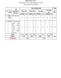 Đề thi giữa học kì 1 môn Ngữ văn lớp 7 năm 2023-2024 có đáp án - Trường THCS Trần Cao Vân, Điện Bàn