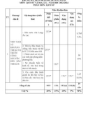 Đề thi giữa học kì 2 môn Lịch sử và Địa lí lớp 6 năm 2023-2024 có đáp án - Trường THCS Huỳnh Thị Lựu, Hội An