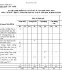 Đề thi học kì 2 môn Lịch sử lớp 8 năm 2023-2024 có đáp án - Trường TH&THCS Nguyễn Trãi, Hiệp Đức