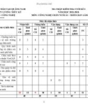 Đề thi học kì 2 môn Công nghệ lớp 11 năm 2023-2024 có đáp án - Trường THPT Lương Thúc Kỳ, Quảng Nam