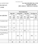Đề thi học kì 1 môn Sinh học lớp 10 năm 2022-2023 có đáp án - Trường THPT Lương Thúc Kỳ, Quảng Nam