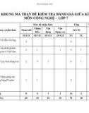 Đề thi giữa học kì 1 môn Công nghệ lớp 7 năm 2023-2024 có đáp án - Trường THCS Nguyễn Huệ, Long Điền