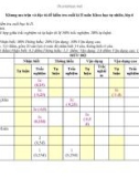 Đề thi học kì 2 môn KHTN lớp 6 năm 2023-2024 có đáp án - Trường THCS Lê Hồng Phong, Tiên Phước