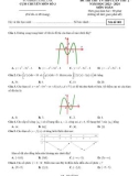 Đề thi thử tốt nghiệp THPT môn Toán năm 2023-2024 có đáp án - Sở GD&ĐT Đắk Lắk (Lần 2)