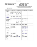 5 Đề kiểm tra HK 2 môn Sinh 6 - Phòng GD&ĐT huyện Quảng Điền (2011-2012)