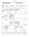 Đề kiểm tra 45 phút HK 1 môn Sinh học 6 năm 2018-2019 - Trường THCS Trần Phú