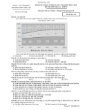 Đề thi thử THPT Quốc gia môn Địa lí năm 2019 lần 3 - THPT Yên Lạc 2 - Mã đề 311