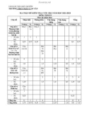 Đề thi học kì 2 môn Toán lớp 9 năm 2023-2024 có đáp án - Trường THCS Trần Cao Vân, Duy Xuyên