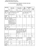 Đề thi học kì 2 môn KHTN lớp 6 năm 2023-2024 có đáp án - Trường TH&THCS Tân Quang, Sông Công