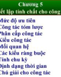 Chương 5 QUẢN TRỊ ĐIỀU HOÀ NGUỒN LỰC TIẾN HÀNH DỰ ÁN