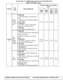 Đề thi học kì 1 môn Tin học lớp 6 năm 2023-2024 có đáp án - Trường THCS Nguyễn Huệ, Long Điền