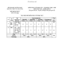 Đề thi học kì 1 môn Ngữ văn lớp 10 năm 2022-2023 có đáp án - Trường THPT Võ Chí Công, Quảng Nam