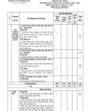 Đề thi học kì 2 môn Lịch sử và Địa lí lớp 7 năm 2022-2023 có đáp án - Trường THCS Trần Phú, Điện Bàn
