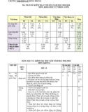 Đề thi học kì 2 môn KHTN lớp 6 năm 2023-2024 có đáp án - Trường TH&THCS Lê Hồng Phong, Hiệp Đức