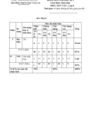 Đề thi học kì 1 môn Ngữ văn lớp 8 năm 2023-2024 có đáp án - Trường THCS Chu Văn An, Hội An
