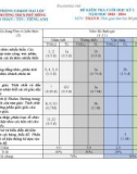 Đề thi học kì 1 môn Toán lớp 8 năm 2023-2024 có đáp án - Trường THCS Phù Đổng, Đại Lộc