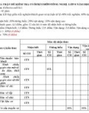 Đề thi học kì 1 môn Công nghệ lớp 8 năm 2023-2024 có đáp án - Trường THCS Phương Đông, Bắc Trà My