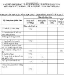 Đề thi học kì 2 môn Lịch sử và Địa lí lớp 6 năm 2023-2024 có đáp án - Trường THCS Nguyễn Hiền, Thăng Bình