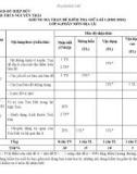 Đề thi giữa học kì 1 môn Địa lí lớp 6 năm 2022-2023 có đáp án - Trường TH&THCS Nguyễn Trãi, Hiệp Đức