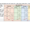 Đề thi giữa học kì 2 môn Công nghệ lớp 9 năm 2023-2024 có đáp án - Trường PTDTNT THCS Nam Giang