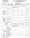 Đề thi học kì 2 môn Lịch sử và Địa lí lớp 8 năm 2023-2024 có đáp án - Trường TH&THCS Trần Cao Vân, Hiệp Đức