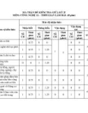 Đề thi giữa học kì 2 môn Công nghệ lớp 11 năm 2022-2023 có đáp án - Trường PTDTNT Tỉnh Quảng Trị