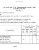 Đề thi giữa học kì 2 môn KHTN lớp 8 năm 2023-2024 có đáp án - Trường THCS Nguyễn Hiền, Phú Ninh