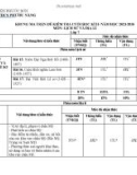 Đề thi học kì 2 môn Lịch sử và Địa lí lớp 7 năm 2023-2024 có đáp án - Trường TH&THCS Phước Năng, Phước Sơn