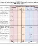 Đề thi học kì 1 môn Toán lớp 7 năm 2023-2024 có đáp án - Trường THCS Tịnh Bắc, Sơn Tịnh