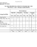 Đề thi học kì 2 môn Địa lí lớp 9 năm 2023-2024 có đáp án - Trường TH&THCS Nguyễn Trãi, Hiệp Đức