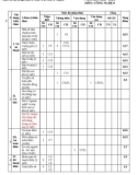 Đề thi học kì 1 môn Công nghệ lớp 8 năm 2023-2024 có đáp án - Trường TH&THCS Nguyễn Duy Hiệu, Thăng Bình