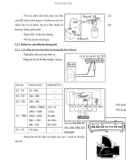 Bộ phun xăng Điện tử - EFI part 21