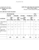 Đề thi giữa học kì 1 môn Công nghệ lớp 6 năm 2023-2024 có đáp án - Trường PTDTBT TH&THCS Trà Ka