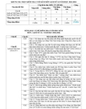 Đề thi học kì 2 môn Lịch sử lớp 12 năm 2023-2024 có đáp án - Trường THPT Quang Trung, Quảng Nam