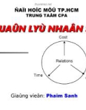 Bài giảng Quản lý nhân sự - GV. Phạm Sanh