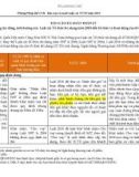 BÁO CÁO RÀ SOÁT PHÁP LÝ Về những tác động, ảnh hưởng của Luật các Tổ chức tín dụng năm 2010 đến tổ chức và hoạt động của tổ chức tín dụng