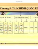 Bài giảng Tài chính tiền tệ: Chương 5 – Nguyễn Văn Vũ An