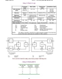 ADSL – KỸ THUẬT xDSL part 5