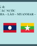 Bài giảng Kinh tế khu vực và ASEAN - Chương 4: Kinh tế các nước Campuchia – Lào – Myanmar – Việt Nam