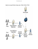 Quản lý các mạng Windows dùng script - Phần 3: Hiểu về WMI