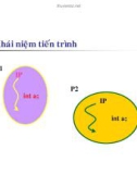 Bài giảng hệ điều hành : CÁC MÔ HÌNH XỬ LÝ ĐỒNG HÀNH part 2