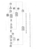 Điều khiển Logic và ứng dụng part 10